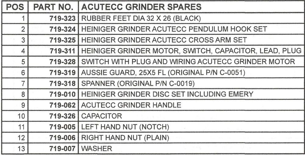 HEINIGER ACUTECC GRINDER